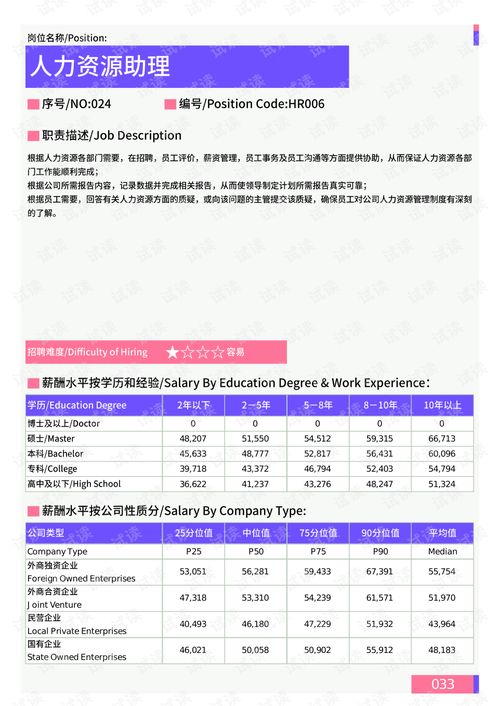 2021年薪酬報告系列之連云港地區(qū)薪酬調查報告.pdf.pdf 互聯(lián)網(wǎng)文檔類資源 csdn下載