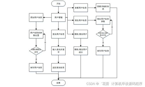 Java職業高中智慧教學系統 畢業設計從程序開發到部署與基礎軟件服務全解析